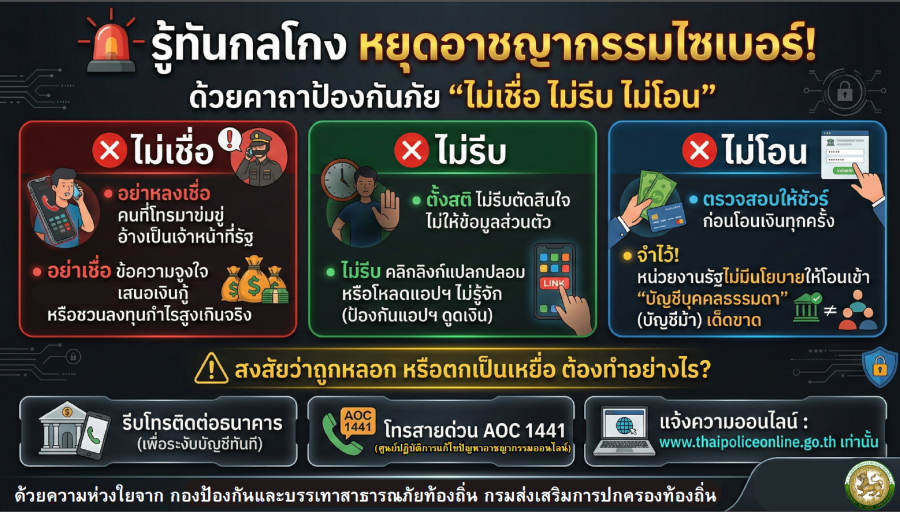 ขอประชาสัมพันธ์เรื่องการกำหนดให้การป้องกันและปราบปรามการกระทำความผิดอาชญากรรมทางเทคโนโลยีเป็น"วาระแห่งชาติ"
